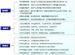 尊享咨询 解锁产品与服务的价值密钥