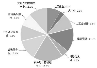2020年河南公务员考试行测冲刺模拟试卷(二)第10题深度解析 咨询服务类题目解题策略